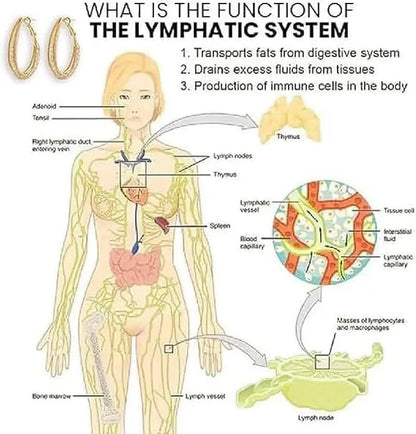 Creolen zur Gewichtsabnahme mit Lymphdrainage